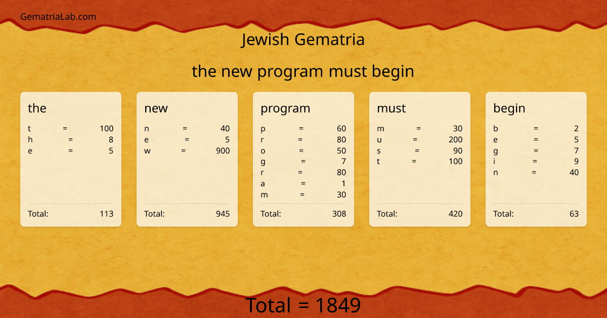 the new program must begin in jewish Gematria